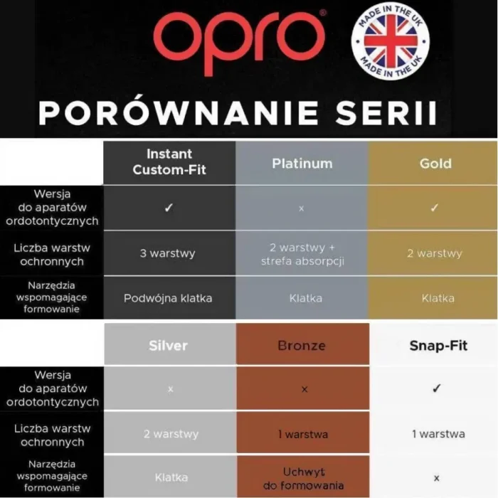 opro-ochraniacz-na-zeby-silver-gen5-clear (2)